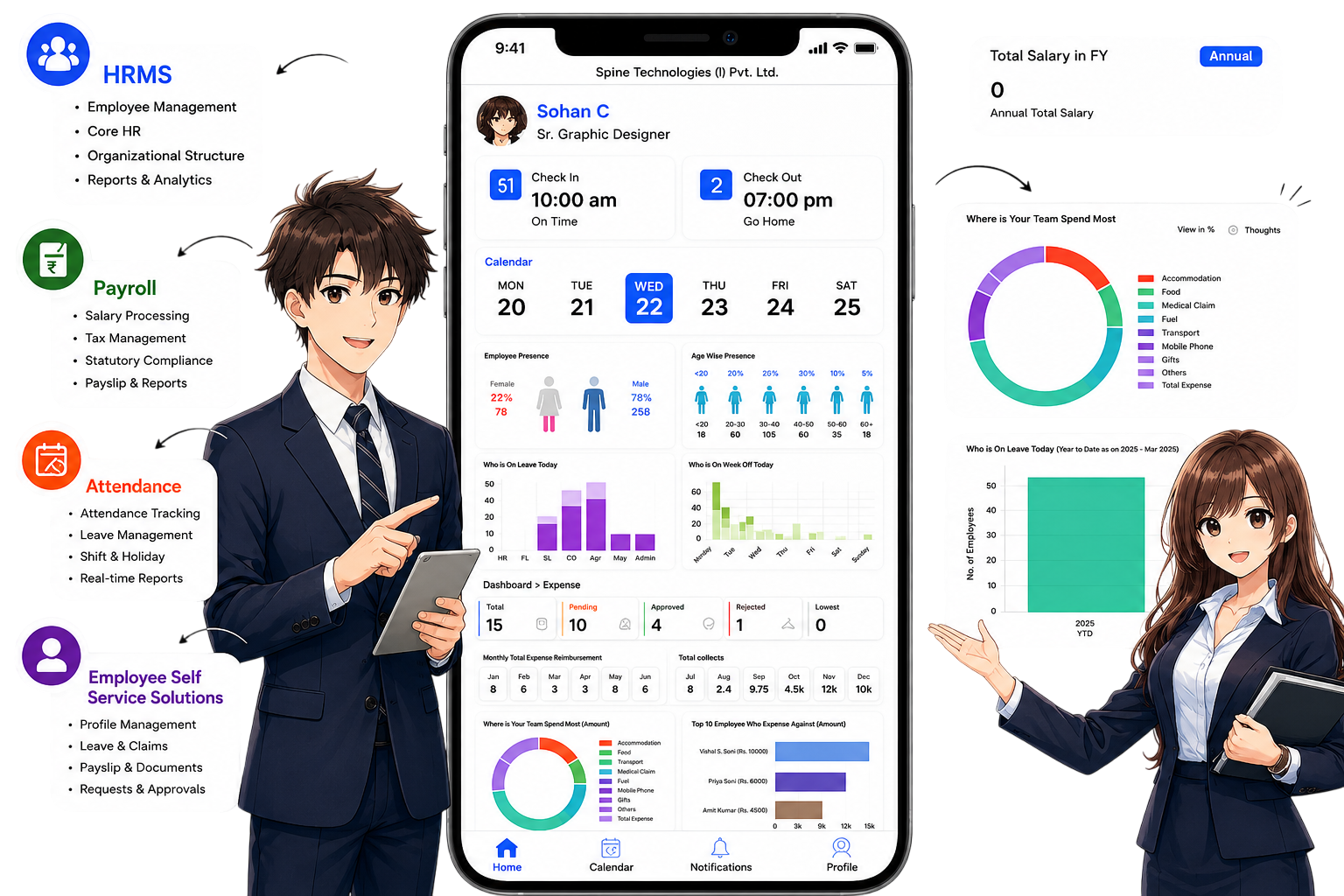 Innovate IT Solution Dashboard