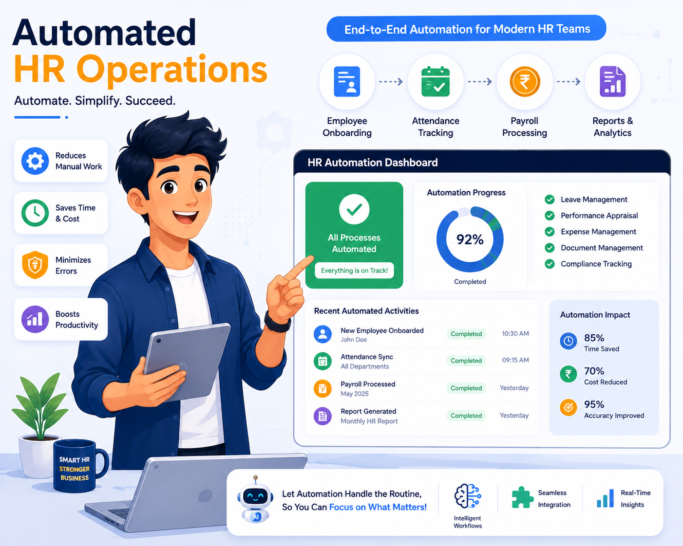 Automated HR Operations