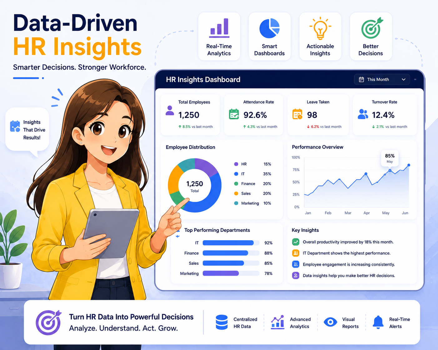 Data-Driven HR Insights